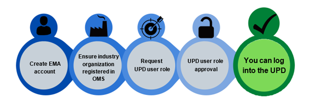 Union product database