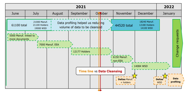 Manufacturers and Wholesale