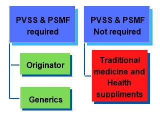 PVSS and PSMF