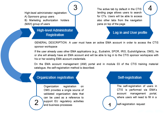 getstartedwiththeactual_process