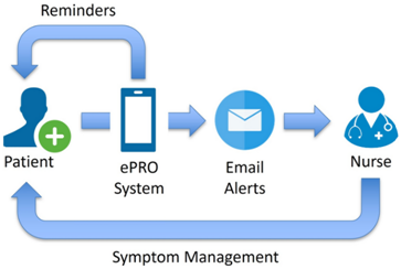 Improved Patient Safety