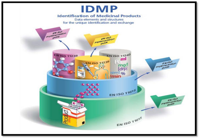 Outsourcing of Article 57 database Activities – COD Research ...